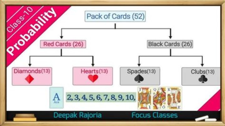 What is the probability of pulling a face card?