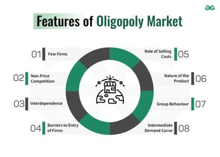 What is the problem with oligopoly?