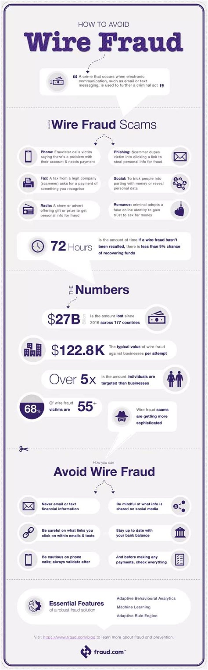 What is the punishment for wire fraud?