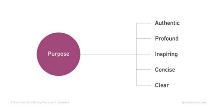 What is the purpose of forms and documents?