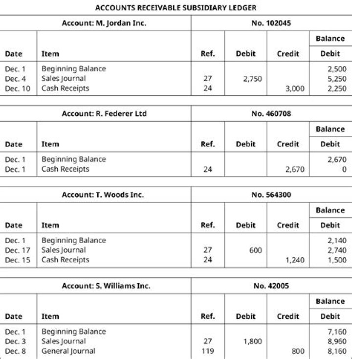 What is the purpose of special journal?