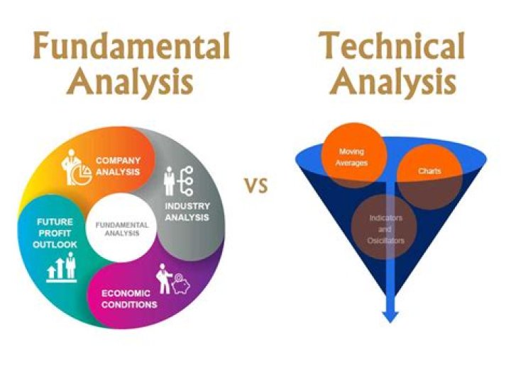 What is the purpose of technical analysis and why are those who use technical analysis referred to as chartists?