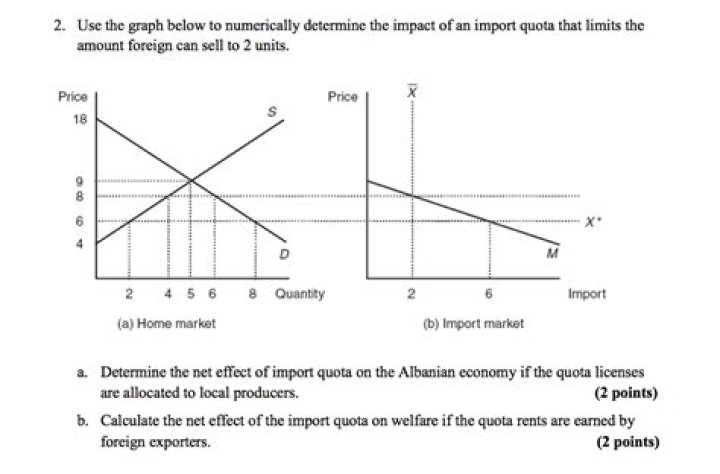 What is the quota rent?