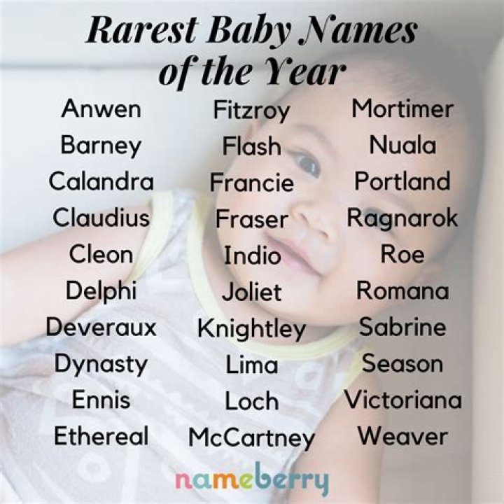 What is the rarest name ever?