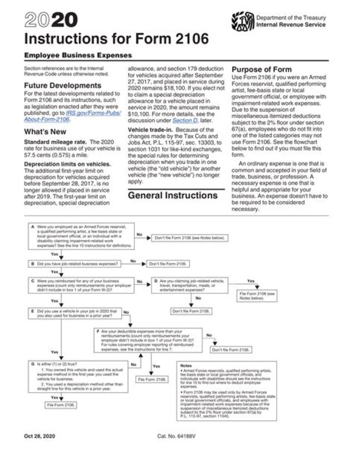 What is the recovery period for Form 2106?