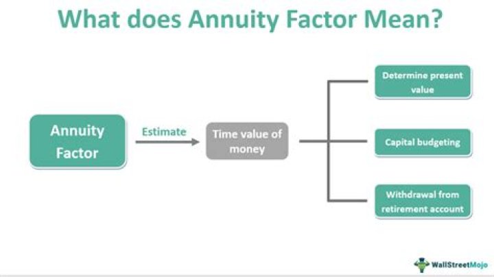 What is the relationship between present value factor and the annuity factor?