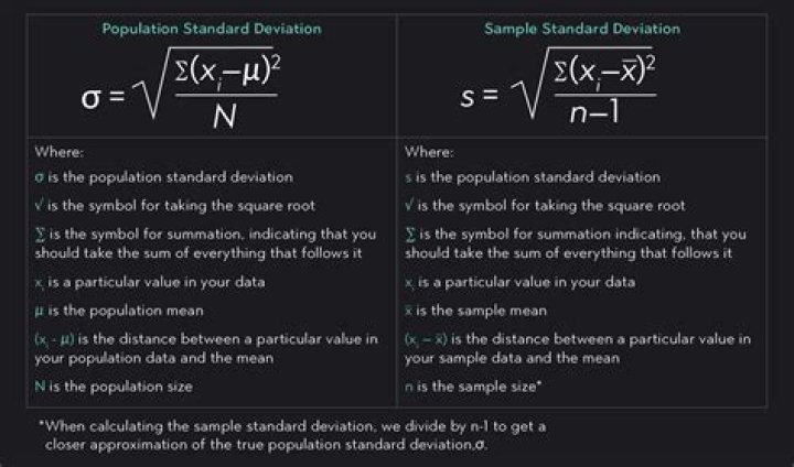 What is the relationship between standard deviation and sample size?