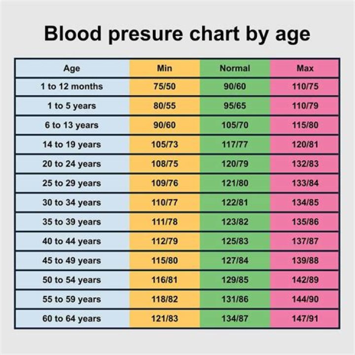 What is the RMD percentage for a 72 year old?