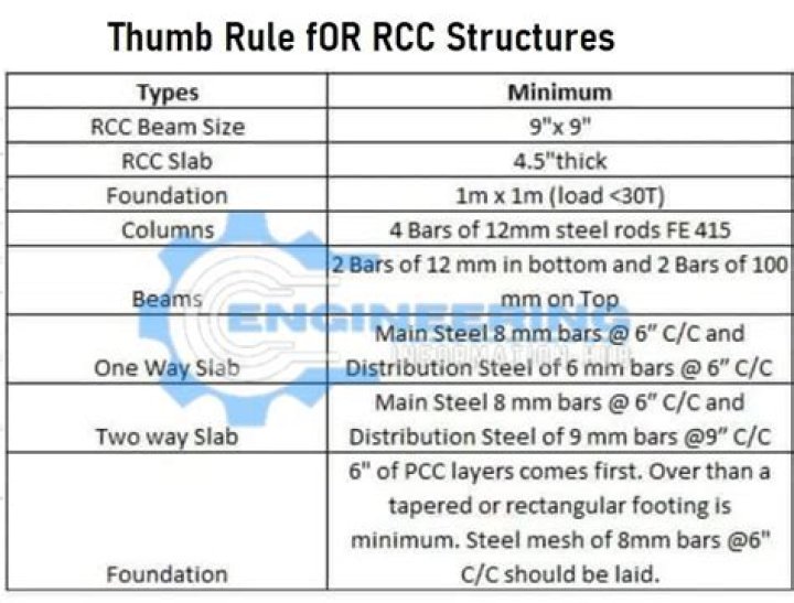 What is the rule of thumb in determining the value of a business?