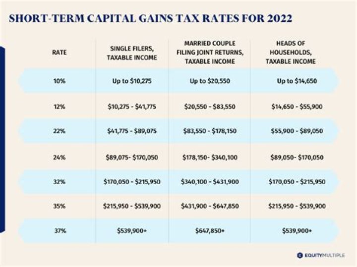 What is the short-term tax rate for 2020?