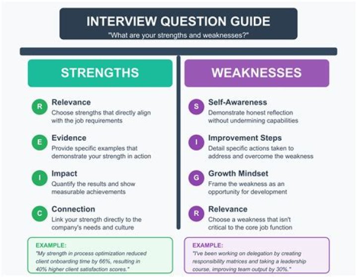 What is the significance of knowing the different strengths and weaknesses of a research work?