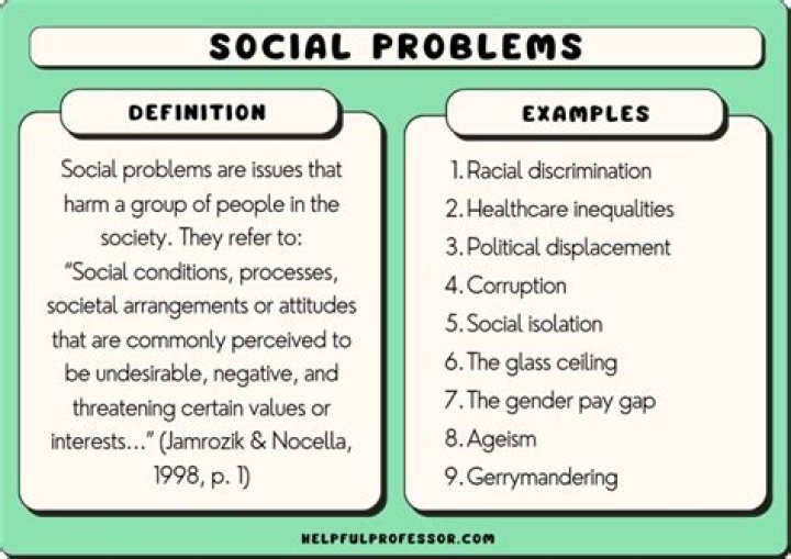 What is the social issue problem?