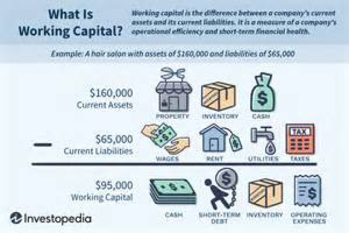 What is the source of short term working capital?