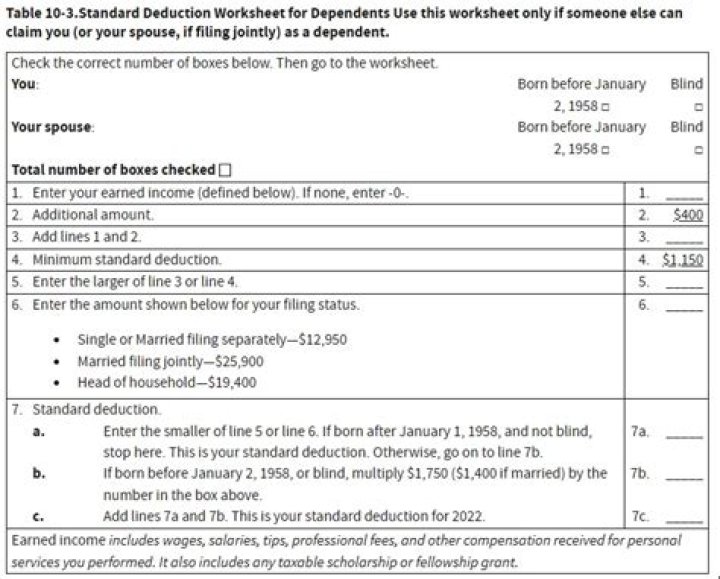 What is the standard deduction for a dependent student?