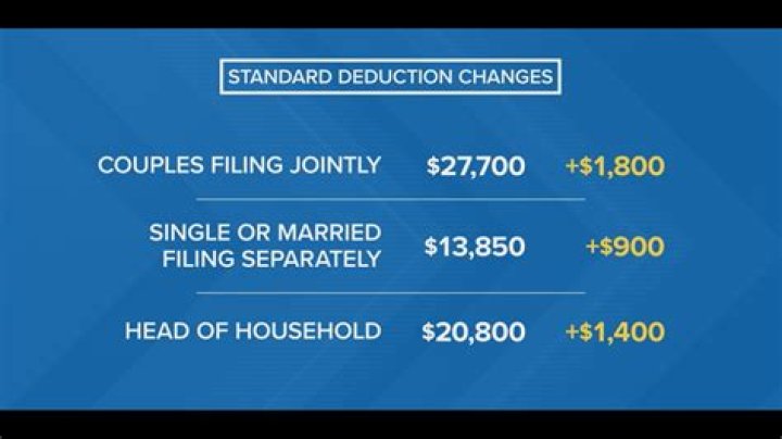What is the standard deduction for Married Filing Jointly?