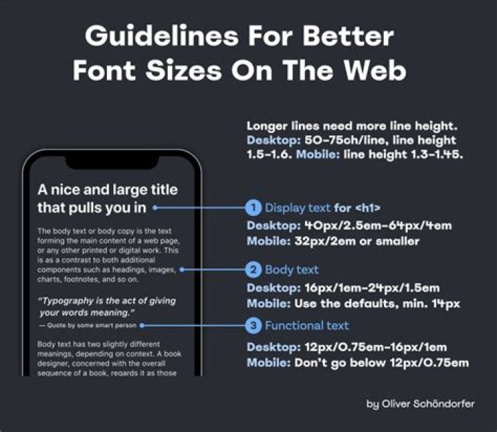 What is the standard size font?