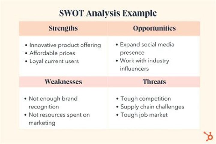 What is the SWOT analysis with example?