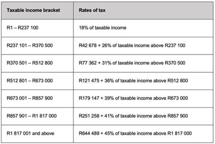 What is the tax bracket for 180000?