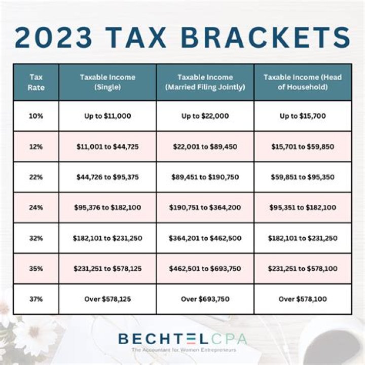 What is the tax credit for rent?