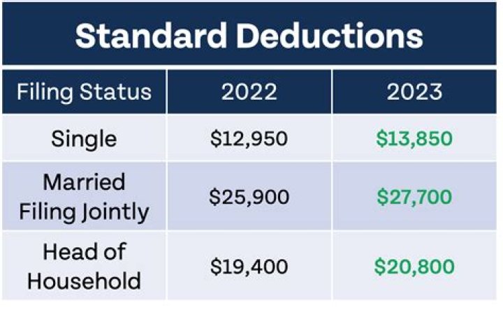 What is the tax M?