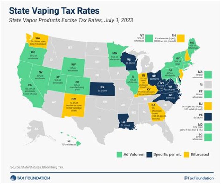What is the tax on Vapor products?