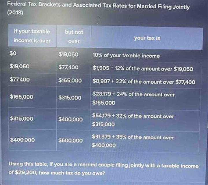 What is the tax rate for married filing jointly 2018?
