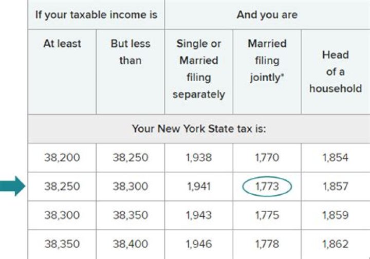 What is the taxable income for pensioners?