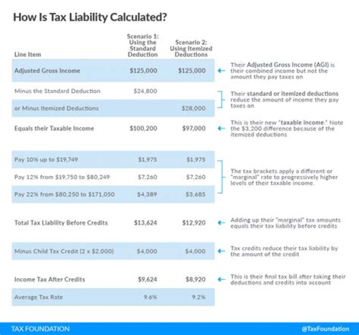 What is the taxable limit of excess cash in the hands of an individual?