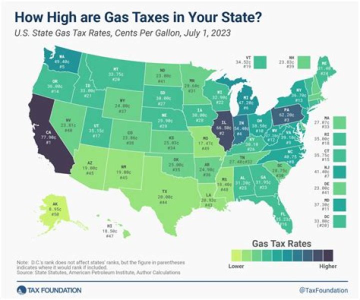 What is the Tennessee tax rate on gasoline?