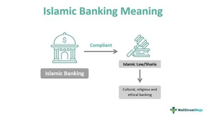 What is the terms of banking?