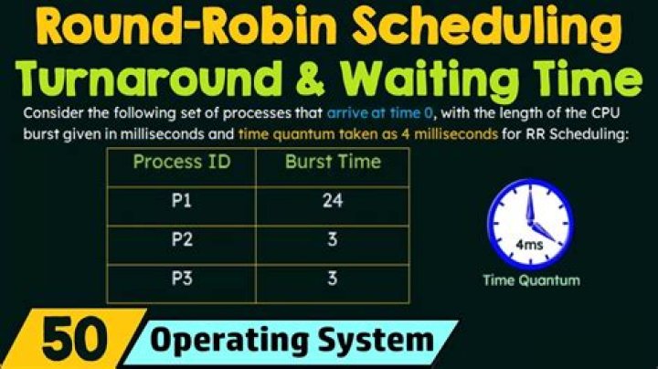 What is the time quantum for round robin?
