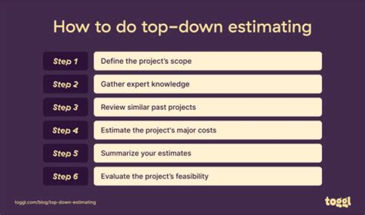 What is the top down estimating approach?