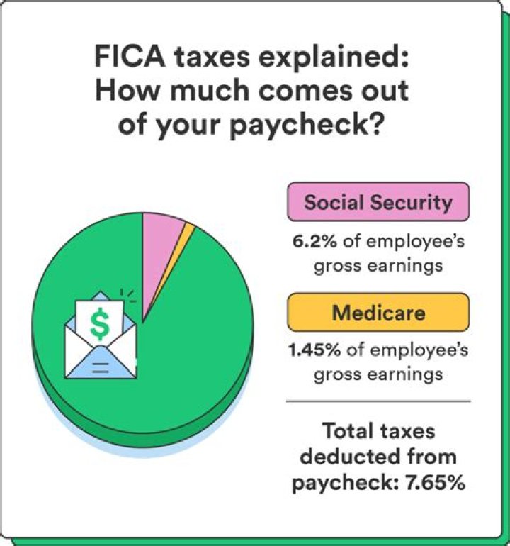 What is the total taken for FICA?