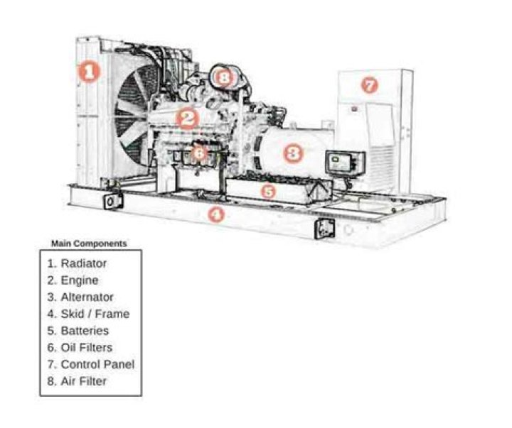 What is the unit of diesel generator?