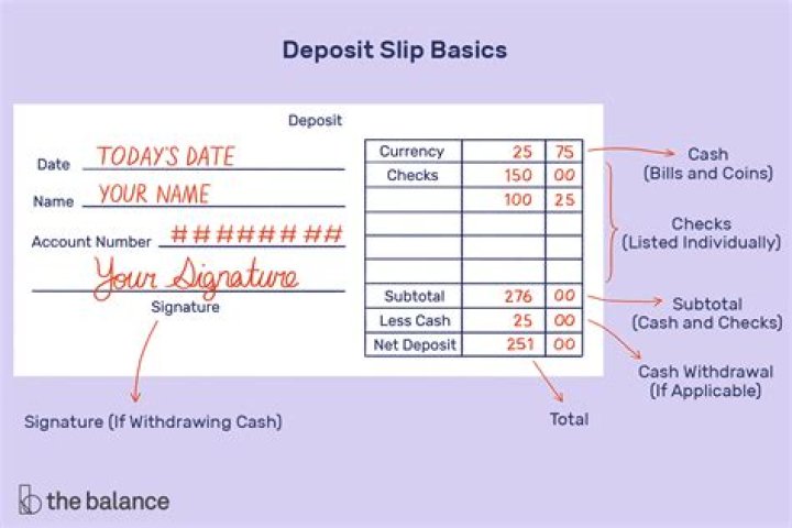 What is the use of deposit and withdrawal slip?