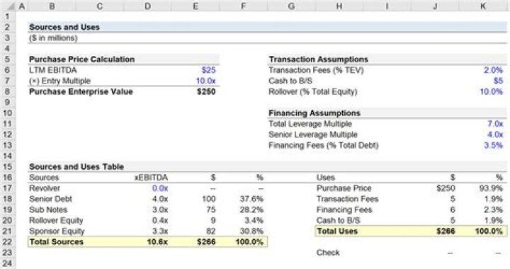 What is the uses of spreadsheet in business?