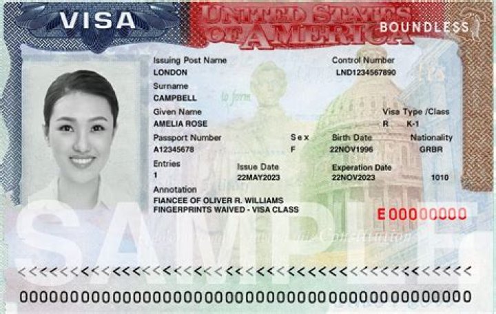 What is the validity of entry visa?