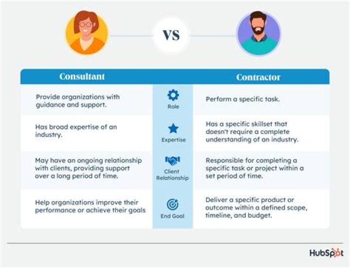 What is the work of a consultant in a company?