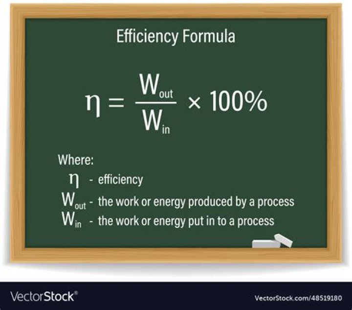 What is theoretical efficiency?