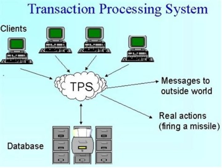 What is transaction processing system in computer?