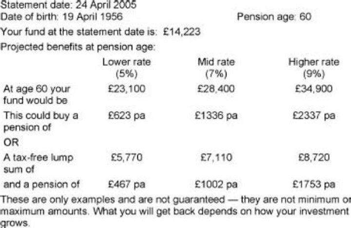 What is transfer value on a pension statement?