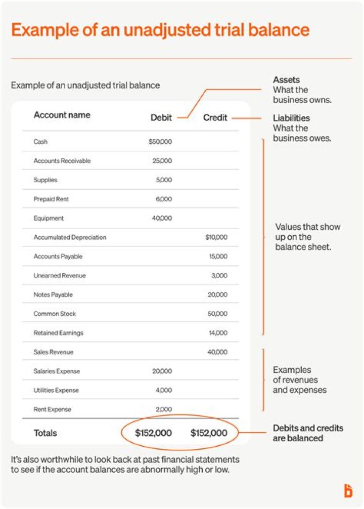 What is unadjusted basis of qualified property?