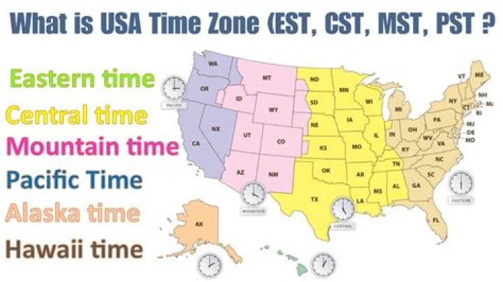 What is US EST time now?