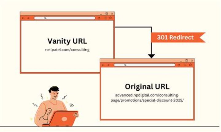What is vanity URL example?