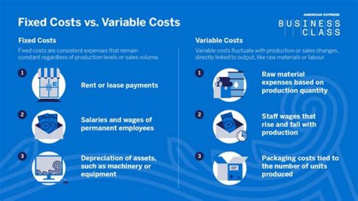 What is variable cost and fixed cost?