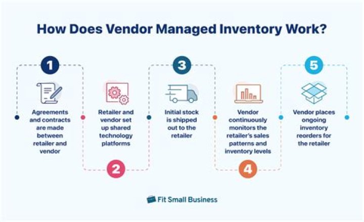 What is vendor management inventory system?
