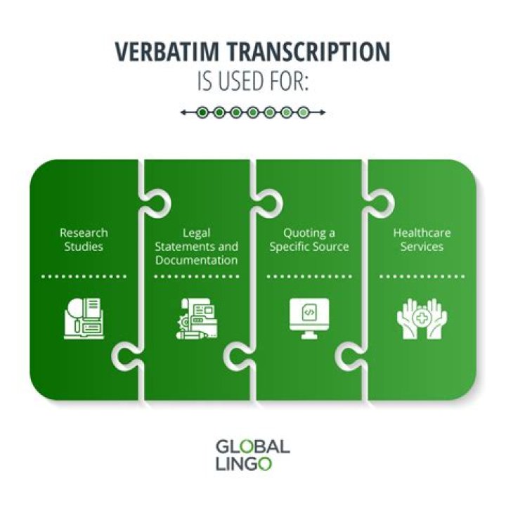 What is verbatim record?