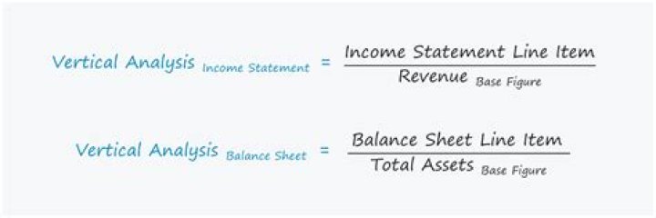 What is vertical analysis what item is used as the base for the income statement what item is used as the base for the balance sheet?