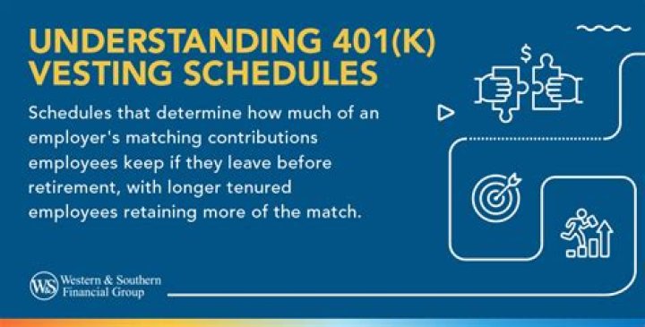 What is vesting period for 401k?