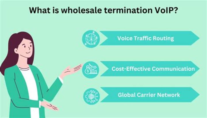 What is wholesale termination?